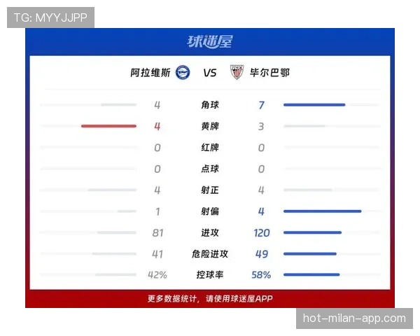 毕尔巴鄂竞技近期比赛表现稳定，主场连胜支撑其联赛排名上升