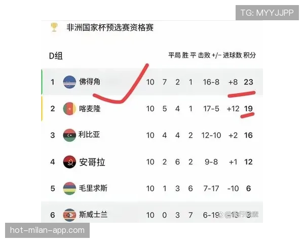 佛得角冲击2026世界杯最强阵容预测 非洲黑马能否创造历史 佛得角冲击2026世界杯最强阵容预测 非洲黑马能否创造历史