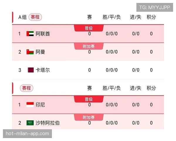 2026世界杯A组出线预测谁最有机会晋级