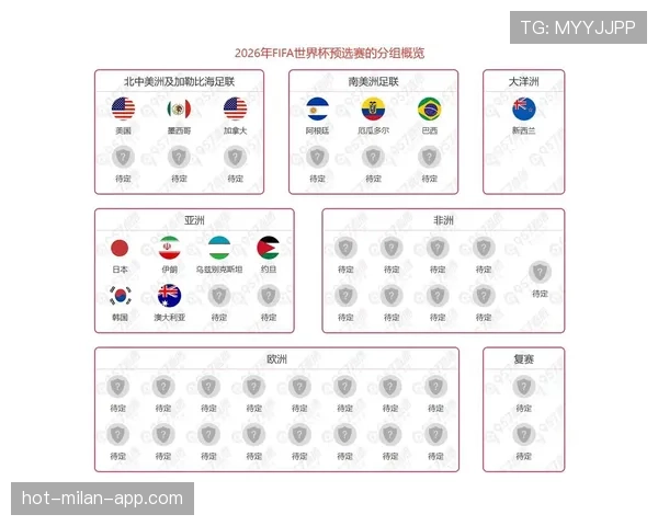 2026世界杯最新资格比较标准详解